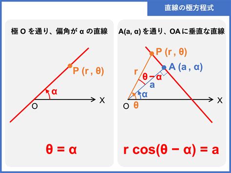 極差